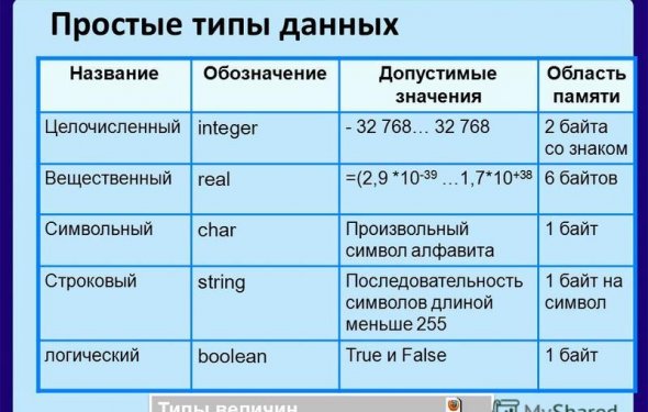 2 2 из 18 Простые типы данных