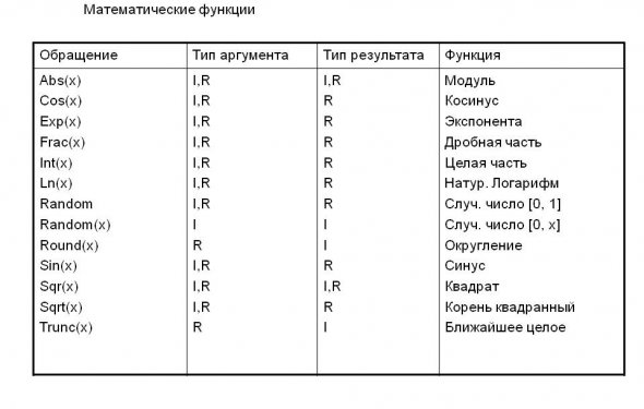 Математические функции