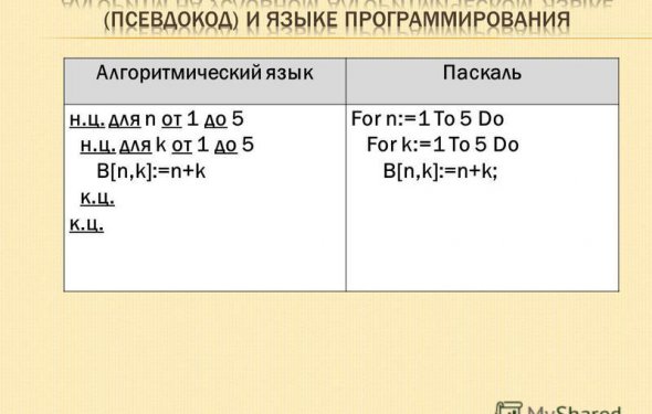 17 17 Алгоритмический язык