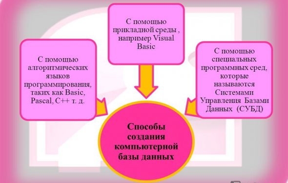3 Способы