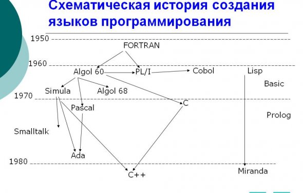 языков программирования