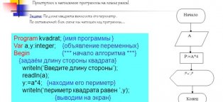 Квадрат на Языке Паскаль