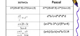 Математические Выражения на Языке Паскаль