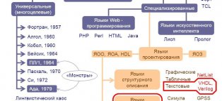 Языки Программирования Паскаль